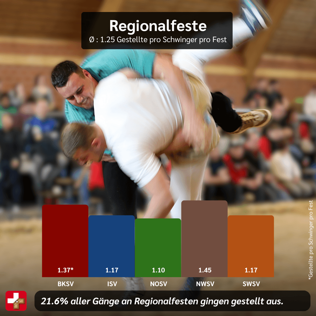 Vierteli Gestellte bei Regionalfesten